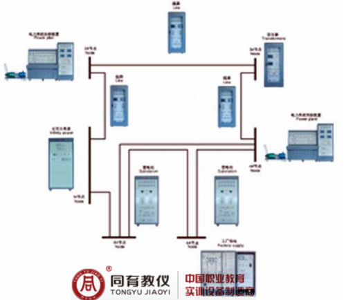 ETED-7056型 互联电力系统实验室设备平台