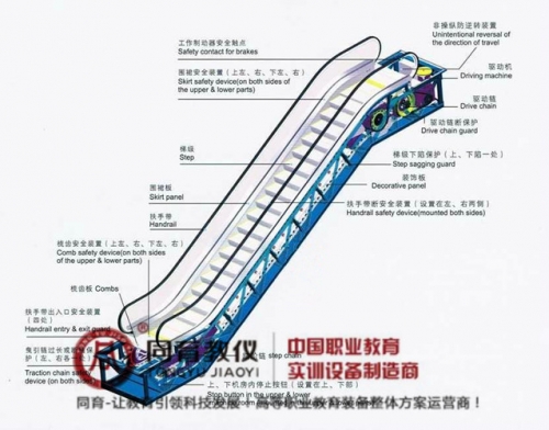 BAE-1038型 自动扶梯实训装置