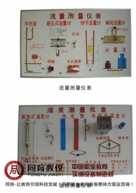 温度、湿度、压力、流量示教板.png