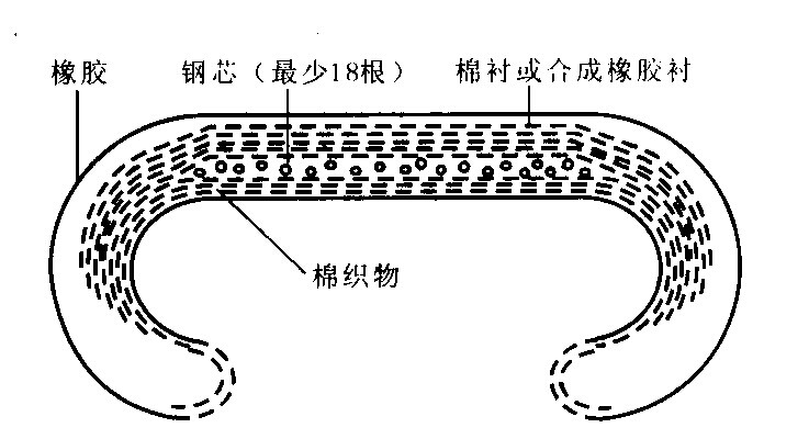 扶手带