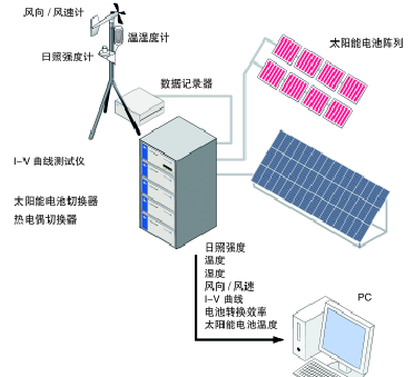 软件页面