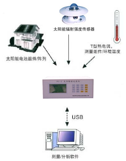 微机及软件